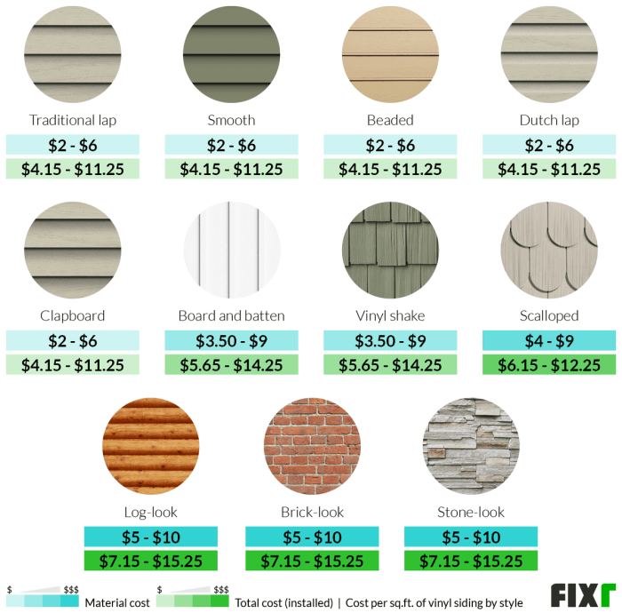 Average Cost To Paint Vinyl Siding Per Square Foot at Bob Wright blog